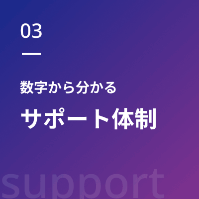 03 数字から分かるサポート体制